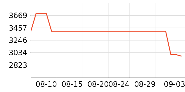 ����綯Ħ�г���ʷ�۸�