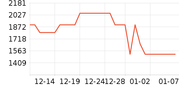 ����ϴ�����ʷ�۸�