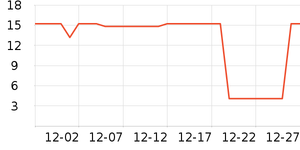 One's Member�������������ʷ�۸�