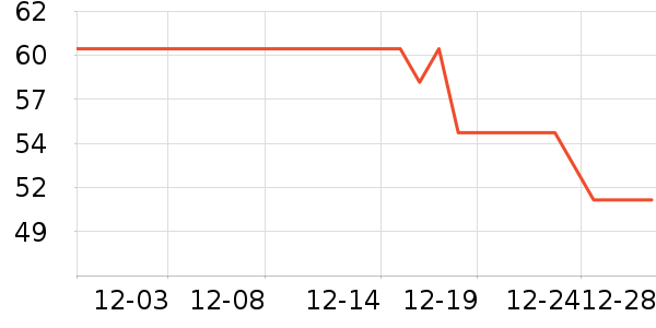 ҬСñ������ʷ�۸�