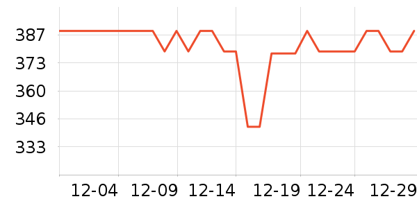 �ǹ��������ֻ������ʷ�۸�