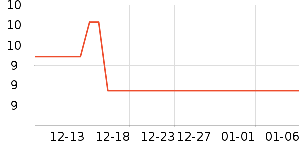 ë��/������ʷ�۸�