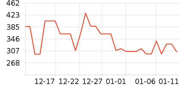 �ղ����Ʊڻ���ʷ�۸�