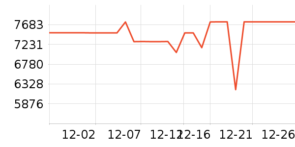 ���������ʷ�۸�