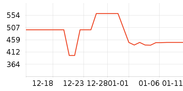 ��ά���̻���ʷ�۸�