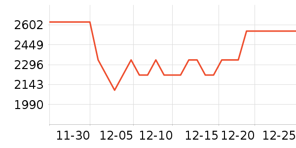 ���Ŀյ���ʷ�۸�