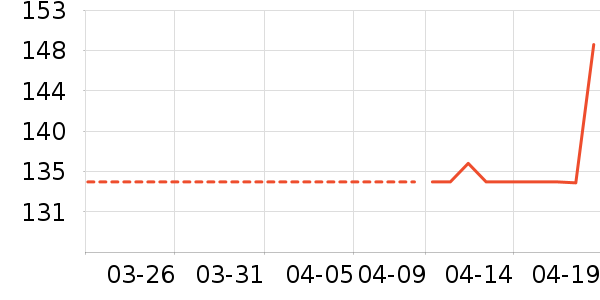 ����ը����ʷ�۸�