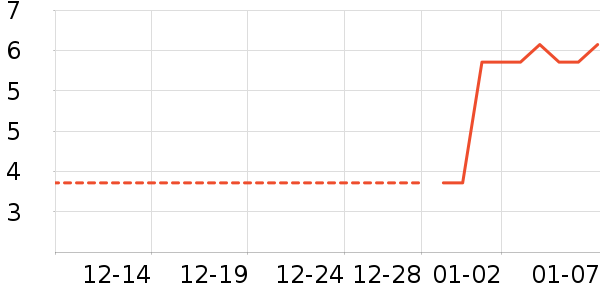 ����Ʒ�Ƴ���������ʷ�۸�