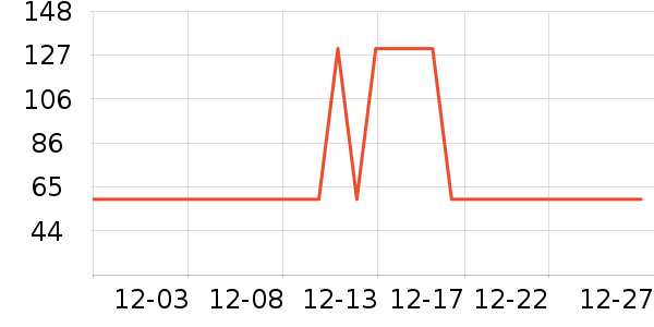 ���ӽѰ׾���ʷ�۸�