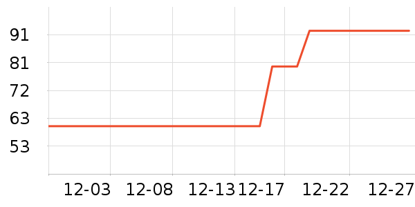 ��¡���/������ʷ�۸�