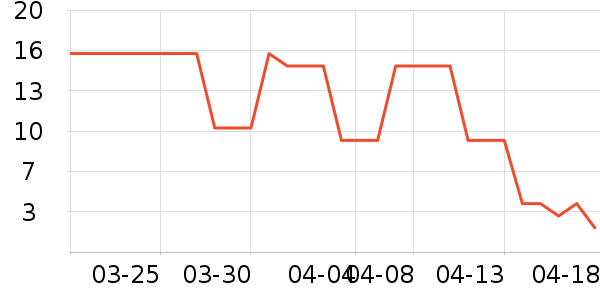 ����Ʒ���ݵ���ʷ�۸�