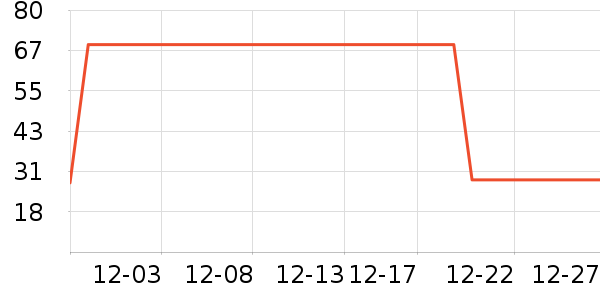 ñ��/Χ��/������װ��ʷ�۸�