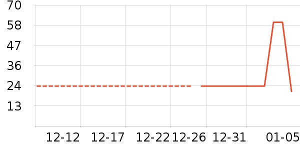 ��֮Դ������ζ��ʷ�۸�