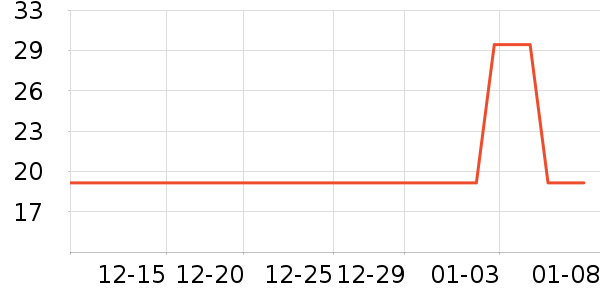 �����ն���ʷ�۸�