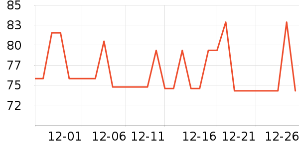 ����CC/BB˪��ʷ�۸�