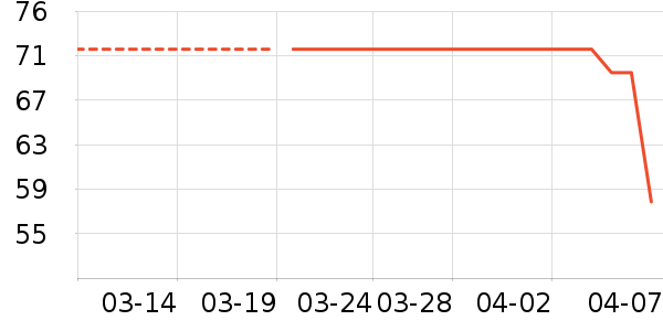 ����ƽ���������ʷ�۸�