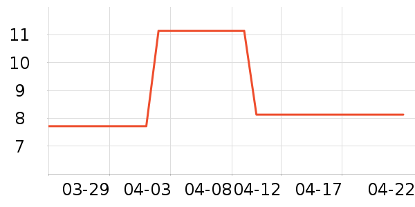 ����ƽ�����̲�Ʒ��ʷ�۸�