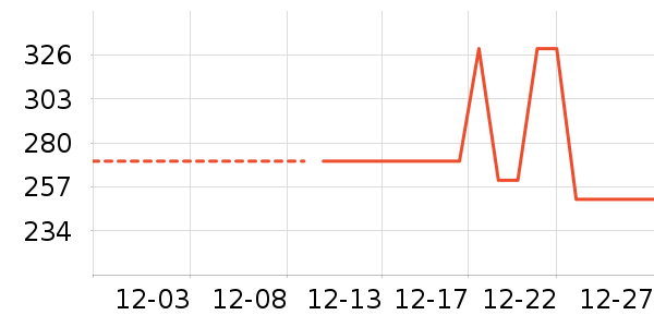 ���󿵸�������ʷ�۸�