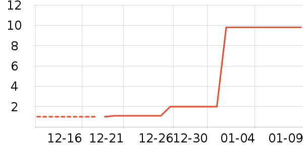 ����Ʒ������Ů����ʷ�۸�