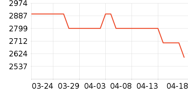 ׷��ɨ�ػ�������ʷ�۸�