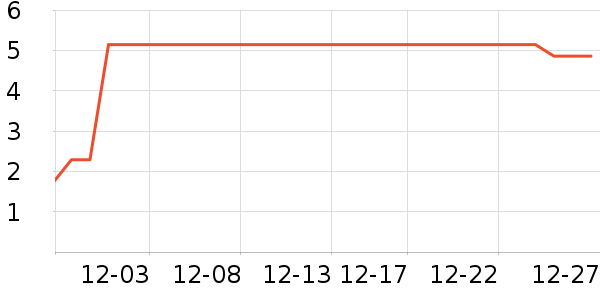 ����Ʒ��������Ʒ��ʷ�۸�