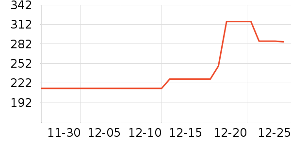 �й��ƽ�ʱ������/����/������ʷ�۸�