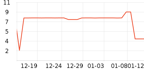 ����Ʒ����ͨ���¼���ʷ�۸�