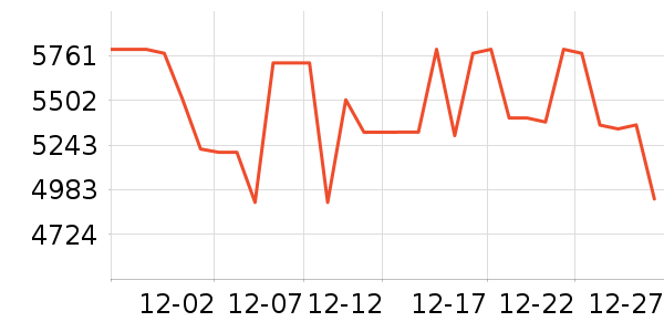 ����˹ɨ�ػ�������ʷ�۸�