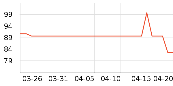 ���޸���ά������ʷ�۸�