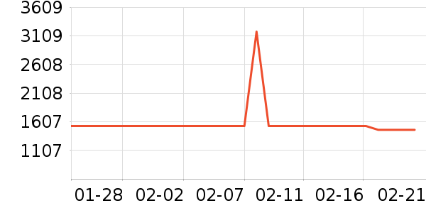 �ճ�ԡ�ҹ���ʷ�۸�