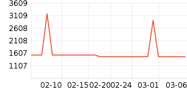 �ճ�ԡ�ҹ���ʷ�۸�