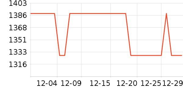 �ճ�ԡ�ҹ���ʷ�۸�