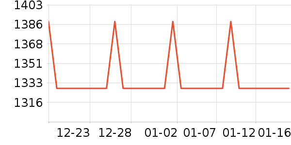 ԡ�ҹ���ʷ�۸�