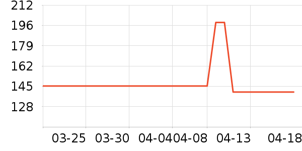 �ζร������Ʒ��ʷ�۸�