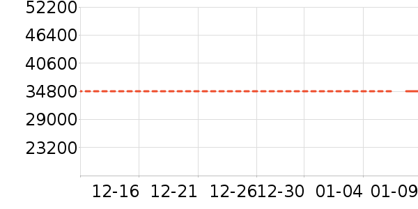 ��������ʷ�۸�