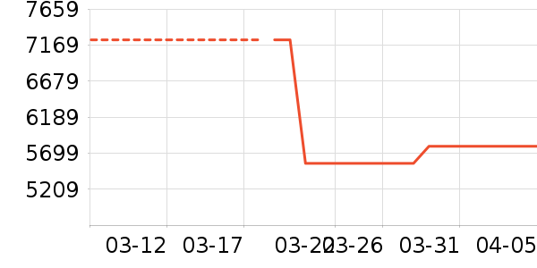 ��ɳ��ɳ����ʷ�۸�