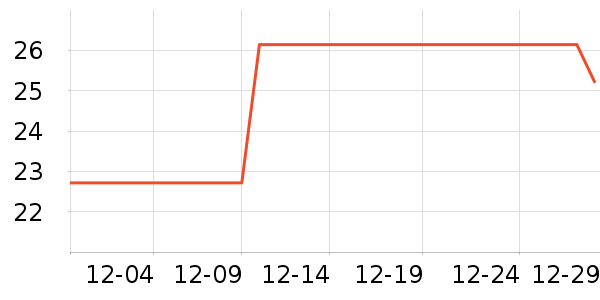 ������ͨ���¼���ʷ�۸�