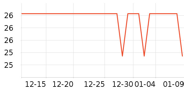 ������ͨ���¼���ʷ�۸�