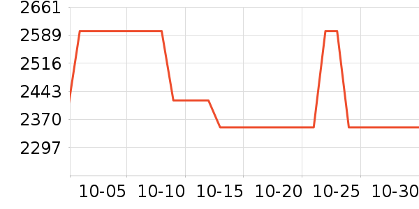 �����ߵ����/ѧϰ����ʷ�۸�