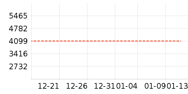 ����ʷ�۸�