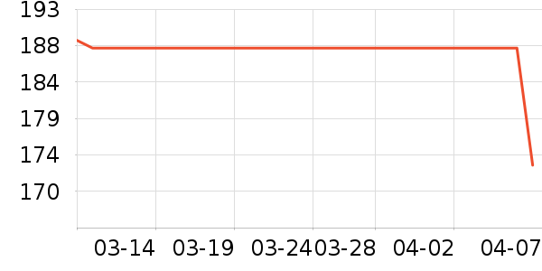 ������ʱ�н�ָ/������ʷ�۸�