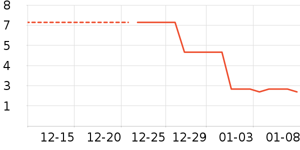 ����Ʒ���ʾ�����ʷ�۸�