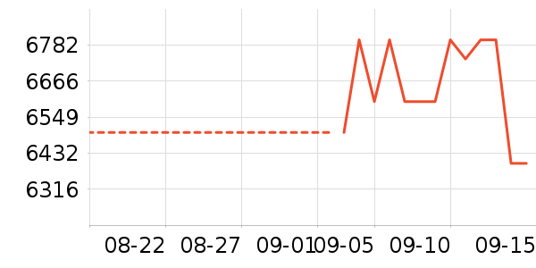 �߲ʺ�ʼǱ�������ʷ�۸�