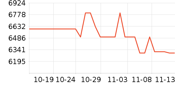 �߲ʺ�ʼǱ�������ʷ�۸�