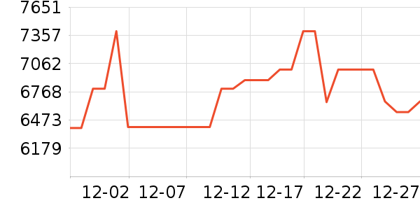 �߲ʺ�ʼǱ�������ʷ�۸�