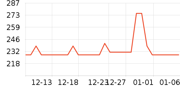 �����������Ǳ���ʷ�۸�