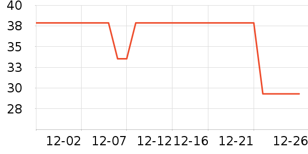 �Ͼ�ͬ������ë��/������ʷ�۸�