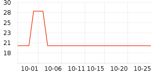 RIKSOIN���Թ�����ʷ�۸�