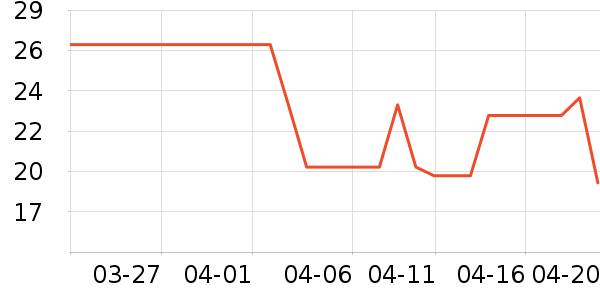 С���ɴ�����Ʒ��ʷ�۸�