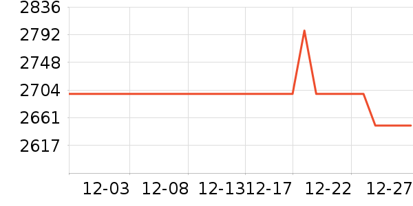 ������ʾ����ʷ�۸�